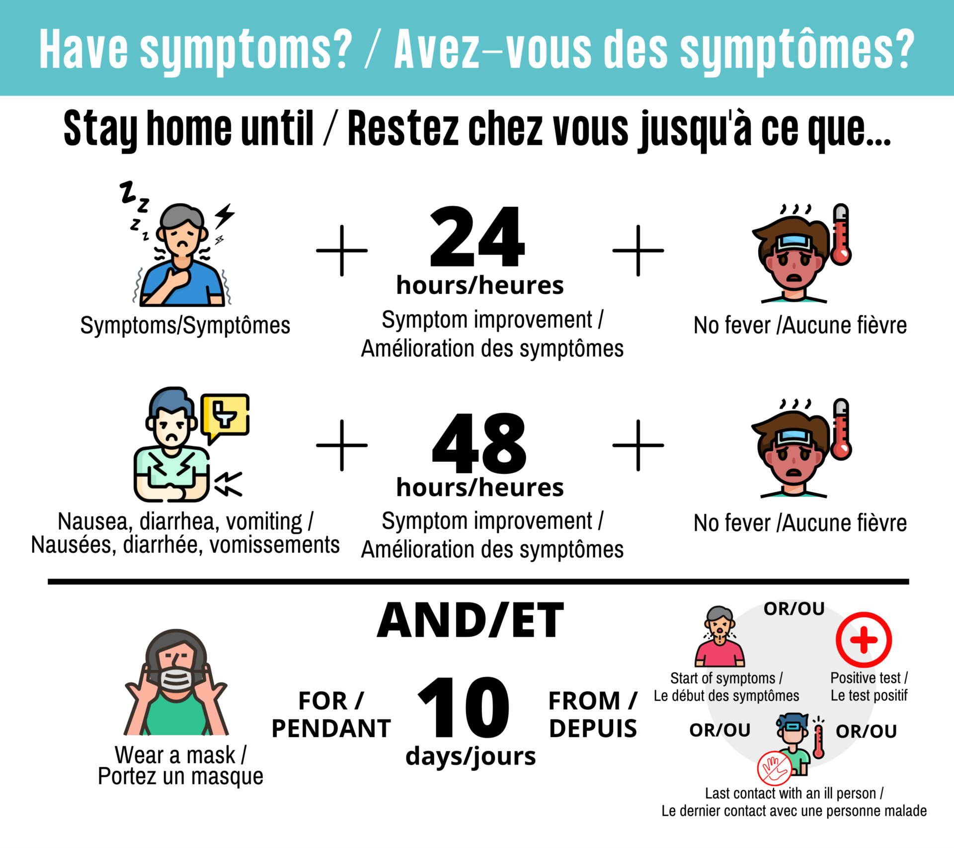 Infographie à trois rangées. Première rangée indiquant de rester à la maison jusqu’à ce que les symptômes se soient améliorés et que vous n’avez pas eu de fièvre pendant 24 heures. Deuxième rangée indiquant de rester à la maison jusqu’à ce que les symptômes gastro-intestinaux se soient améliorés et que vous n’avez pas eu de fièvre pendant 24 heures. Troisième rangée indiquant de porter un masque pendant 10 jours à compter du début de vos symptômes, d’un test positif ou du dernier contact avec une personne malade.